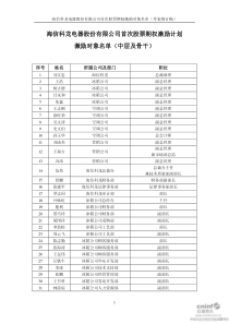 ST 科龙：首次股票期权激励计划激励对象名单(中层及骨干) -06-