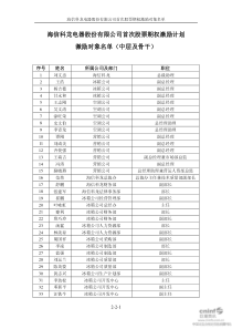 ST 科龙：首次股票期权激励计划激励对象名单(中层及骨干) XXXX-12-