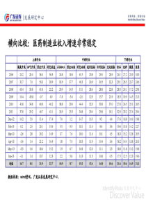 XXXX0731-国金证券-XXXX年中期医药行业投资策略