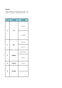 SAP Business ByDesign与其他软件的对比