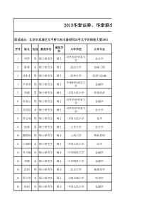 XXXX华泰证券、华泰联合证券暑期实习生一面名单(北京)