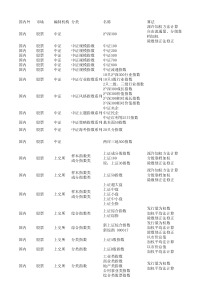 XXXX年 《证券基础知识》 第六章 第三节 证券价格指数