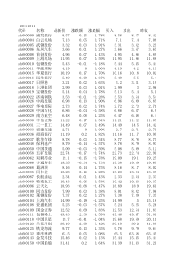 XXXX年10月股票数据