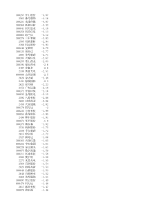 XXXX年2月3日周线MACD金叉股票目录