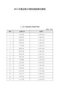 XXXX年度证券公司财务指标排名情况