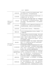 会计一般原则(doc1)