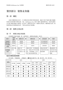 SAP Business one中文版试验教材-FOR-老师-2