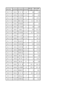 XXXX年深交所股票大宗交易统计信息