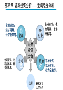 XXXX证券投资学--宏观经济分析