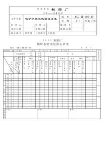 051-锅炉给水化验记录