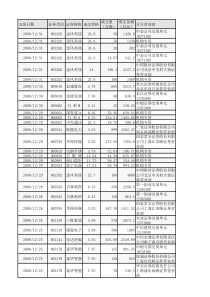 X年以前深交所股票大宗交易统计信息