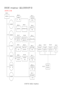 某外资上市公司做的内控循环