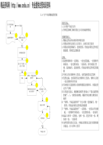 某某股份公司内部控制制度3(ppt17)