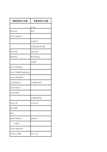 会计准则的会计科目比较