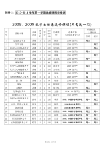 上海外国语大学贤达经济人文学院