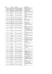 上海财经大学经济学院毕业生信息