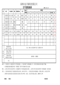 2011年电子部 生产进度追踪表