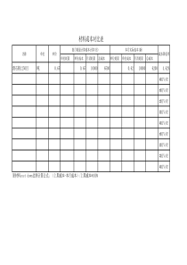 材料成本对比表