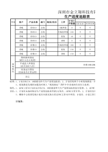 春晚项目生产进度追踪表