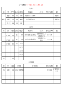 机加部生产日报表0729