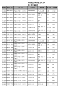 结构部 项目进度追踪表