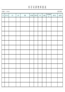库存呆滞物料报表