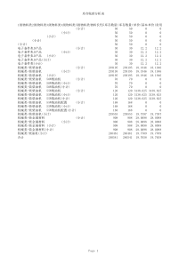 库存账龄分析表