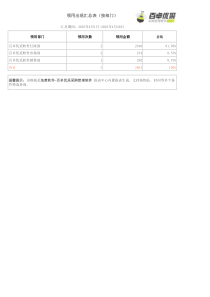 领用出库汇总表（按部门）