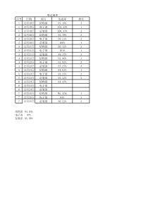 每周生产计划达成率排名1219-1225