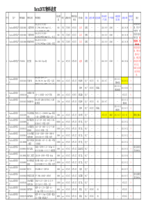 锐幕20TC物料进度专案