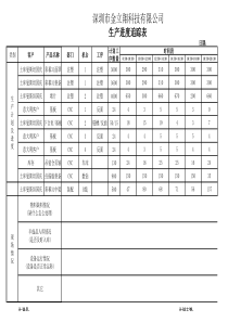 生产进度追踪表-结构1023