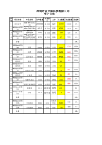 生产日报9-23