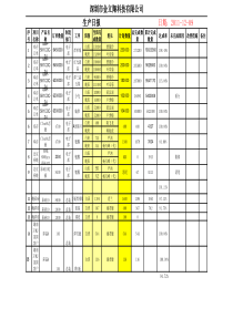 生产日报12-09日