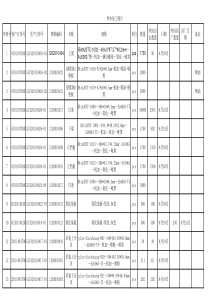 外协加工进度表0831