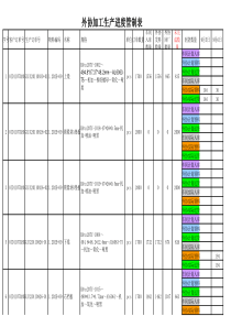 外协加工进度表0907