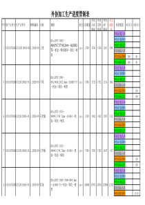 外协加工进度表0908