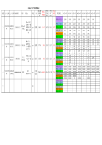 外协加工进度表0921