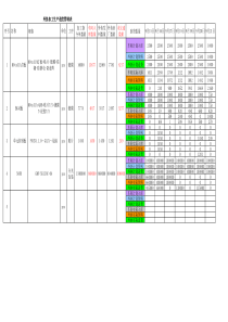 外协加工进度表0922