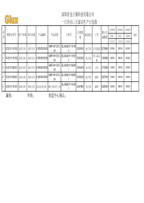 一日冷冻三天滚动生产计划表-电子1101