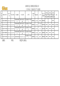 一日冷冻三天滚动生产计划表-电子1108