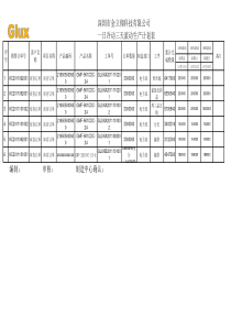 一日冷冻三天滚动生产计划表-电子1111