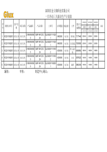 一日冷冻三天滚动生产计划表-电子1116