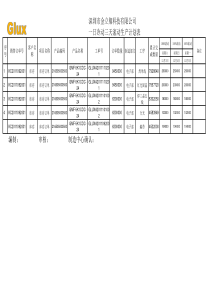 一日冷冻三天滚动生产计划表-电子1203