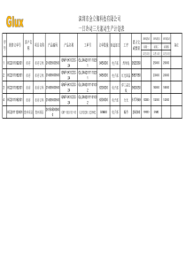 一日冷冻三天滚动生产计划表-电子1213