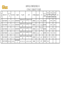 一日冷冻三天滚动生产计划表-电子1214