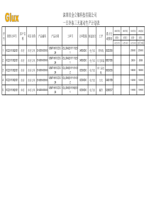 一日冷冻三天滚动生产计划表-电子1217