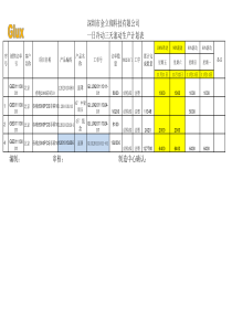 一日冷冻三天滚动生产计划表-结构1110