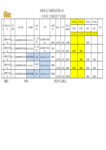 一日冷冻三天滚动生产计划表-结构1112