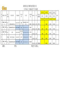 一日冷冻三天滚动生产计划表-结构1115