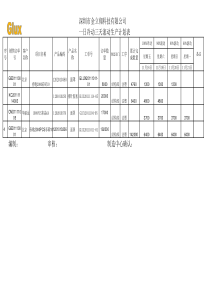 一日冷冻三天滚动生产计划表-结构1117